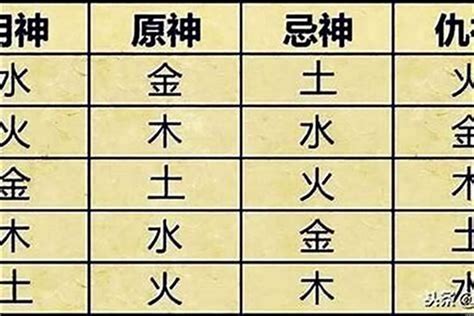 生晨八字|生辰八字算命、五行喜用神查詢（免費測算）